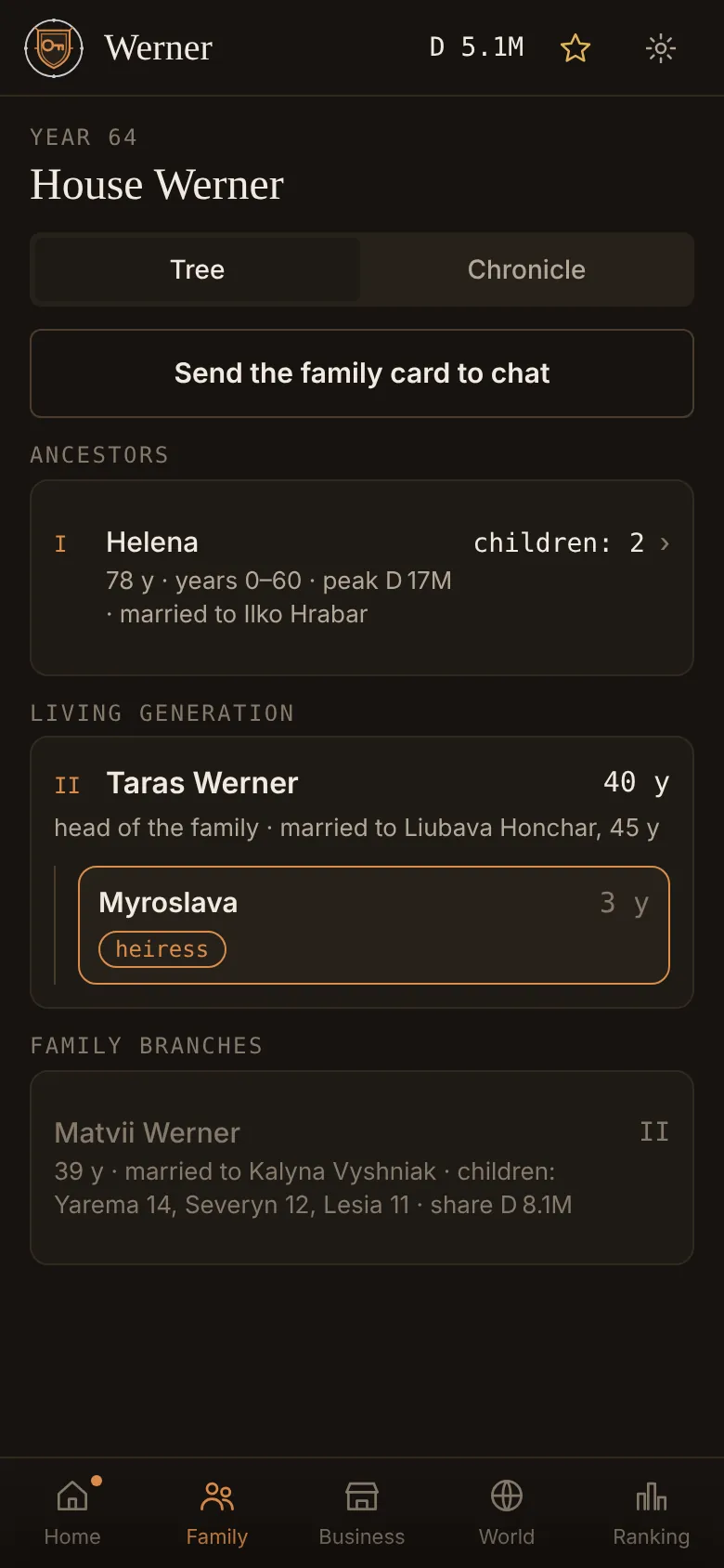 Family tree