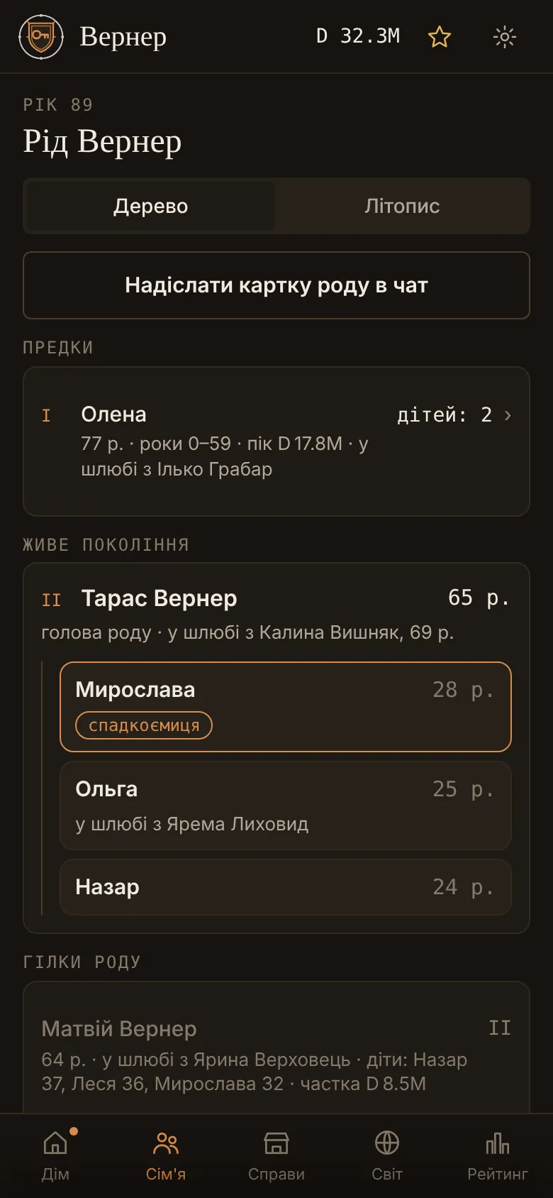 Дерево роду